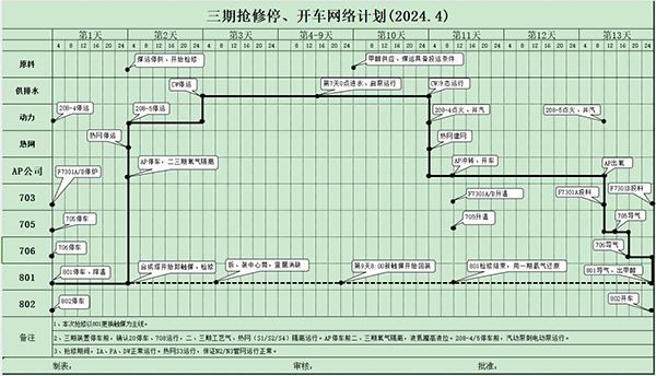 三期搶修開、停車網(wǎng)絡(luò)計劃.png